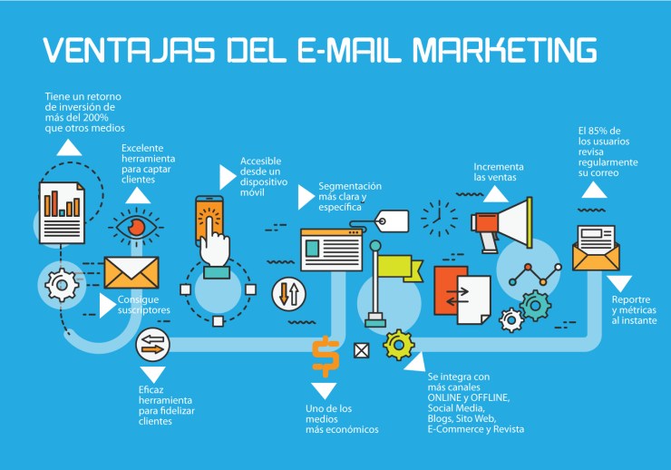 Email Marketing El Salvador